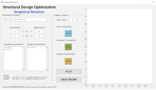 graphical solution