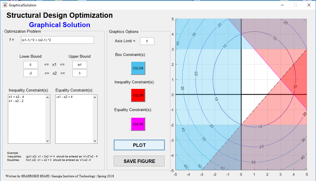 graphical solution