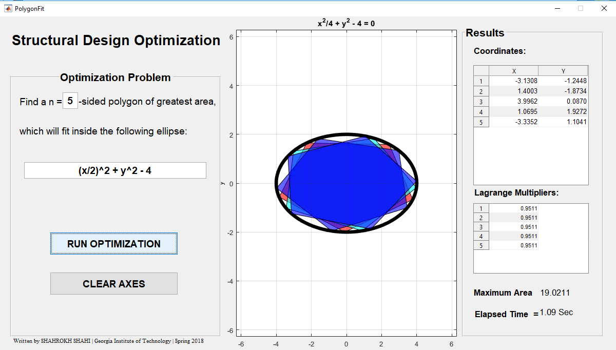 polygon fit optimization