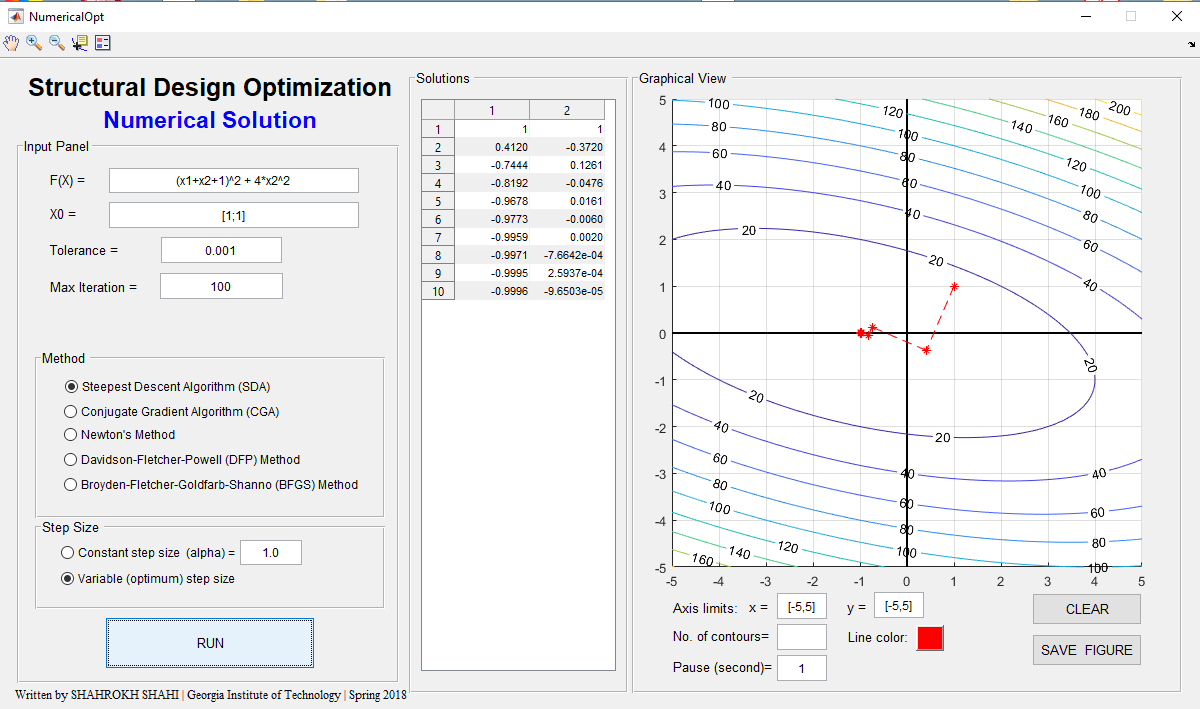 gradient-based methods