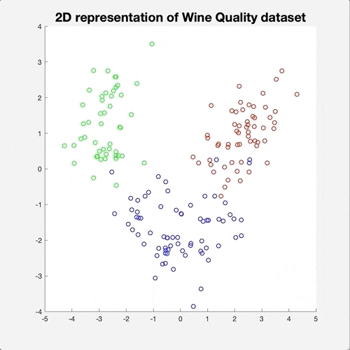 density estimation