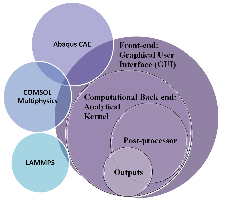 components of MultiBio