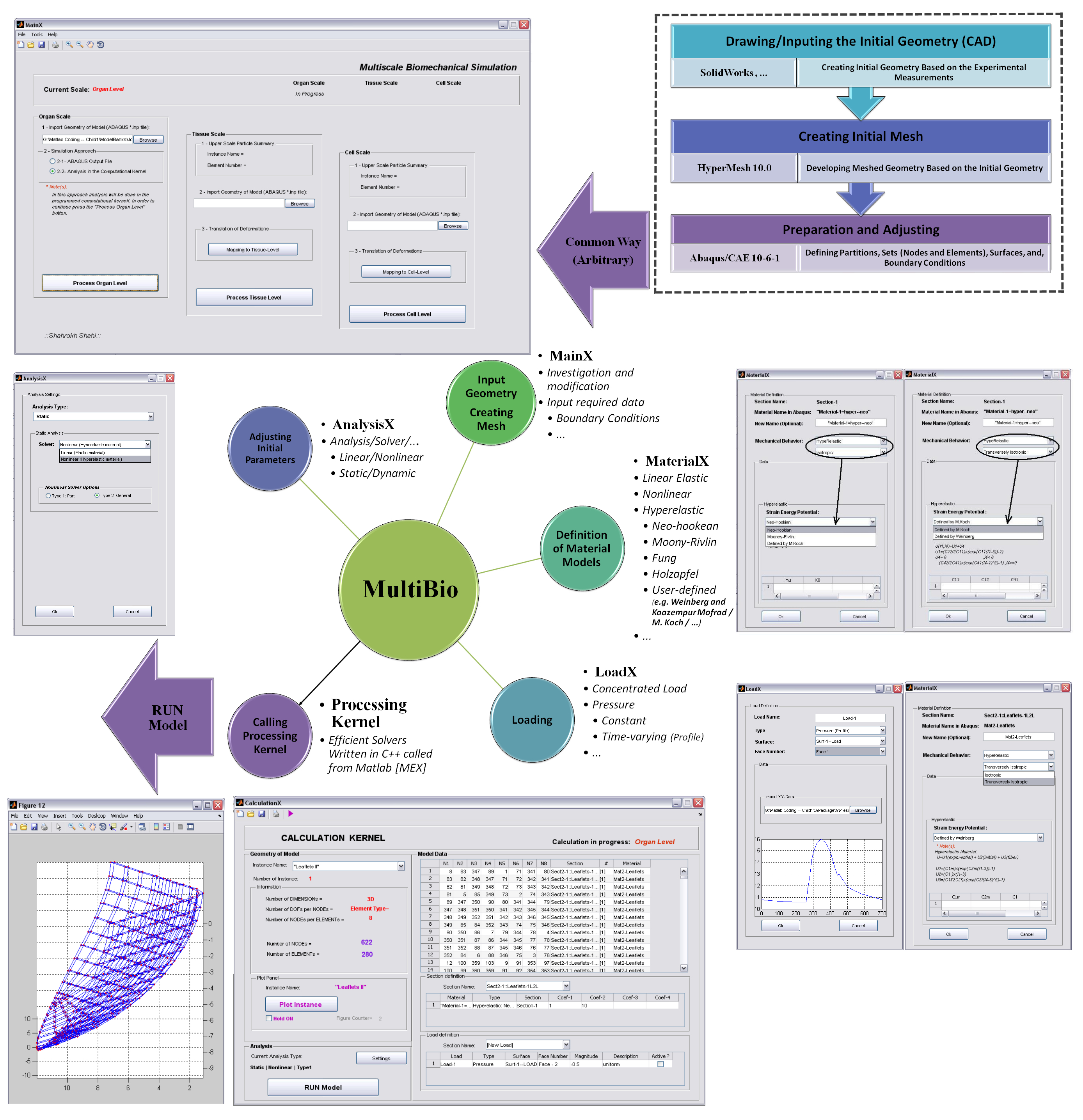 components of MultiBio