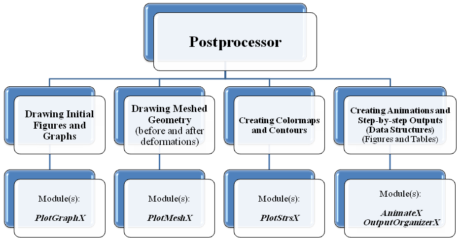 components of MultiBio